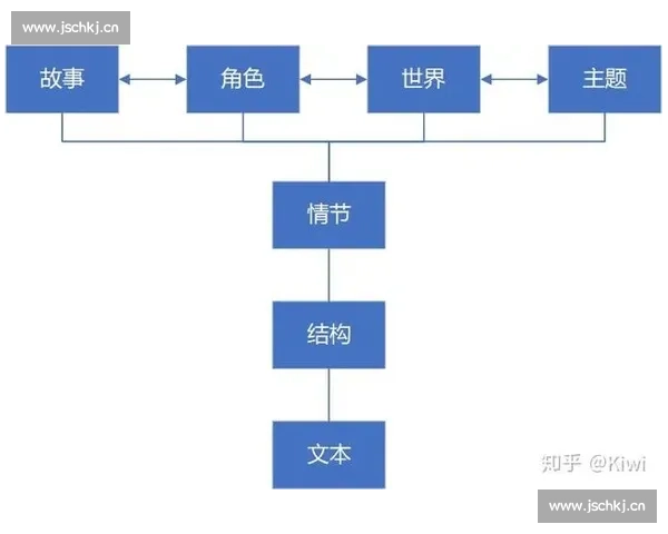 围绕剧本创作素材收集方法的系统化探索与实践路径框架研究策略